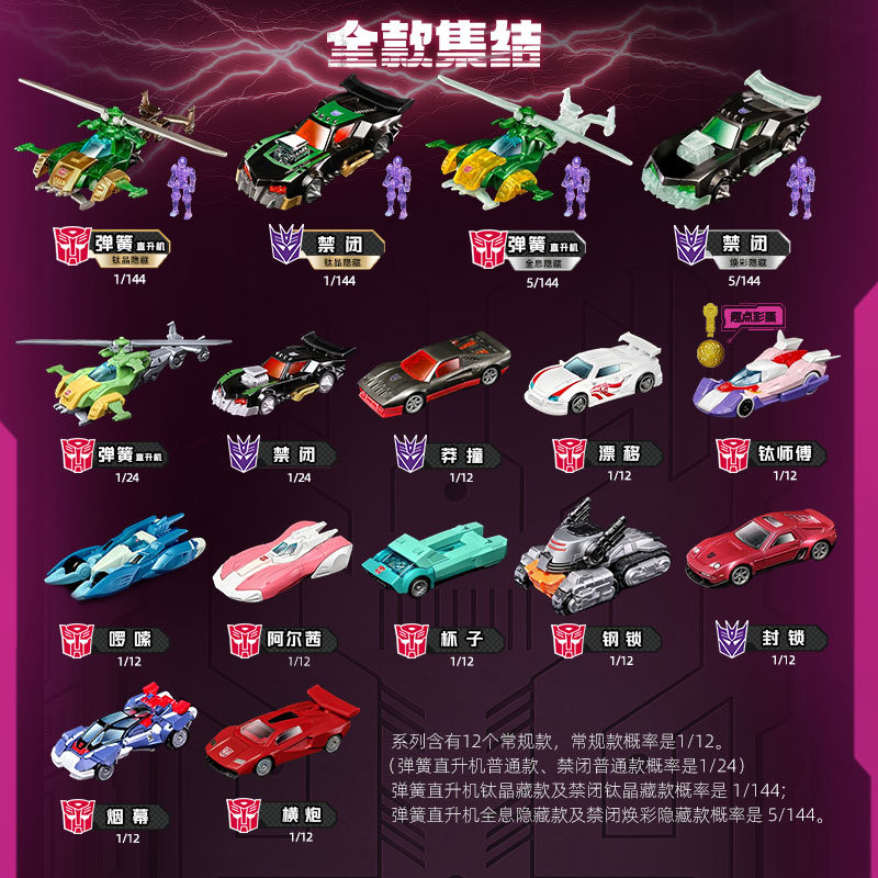Blokees Transformers Wheels C0 – Model Kit Transformers recenzja i cena
