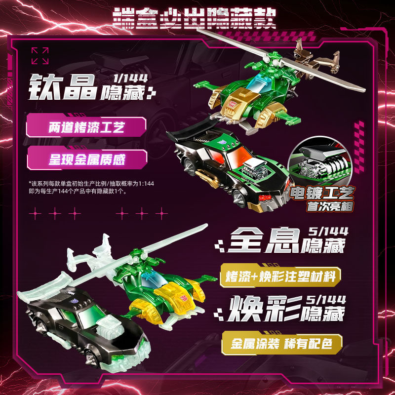 Blokees Transformers Wheels C0 – Model Kit Transformers recenzja i cena